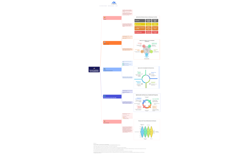 Escuela Cuantitativa de la Administración