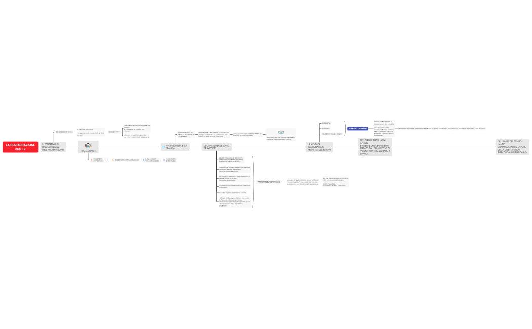 LA RESTAURAZIONE cap. 12