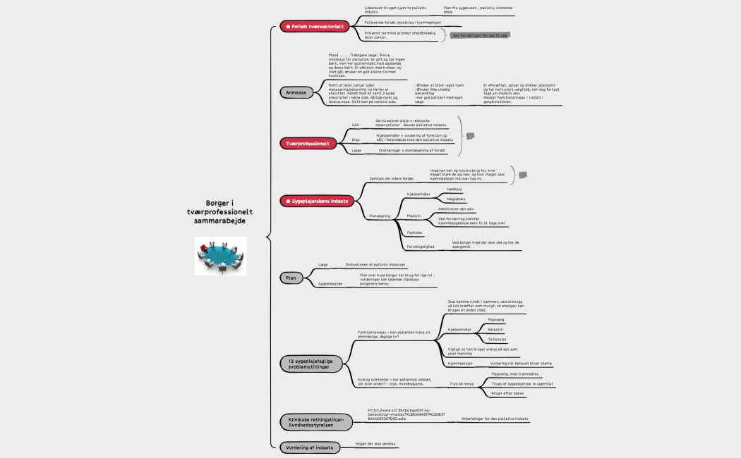 How to Take Note Efficiency