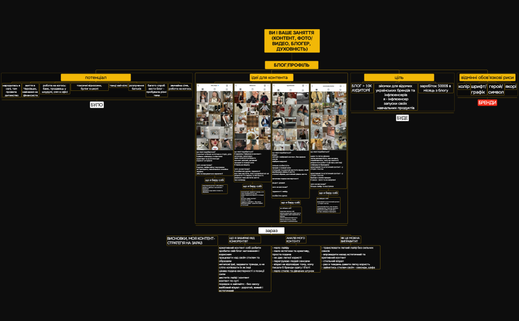 БЛОГПРОФІЛЬ