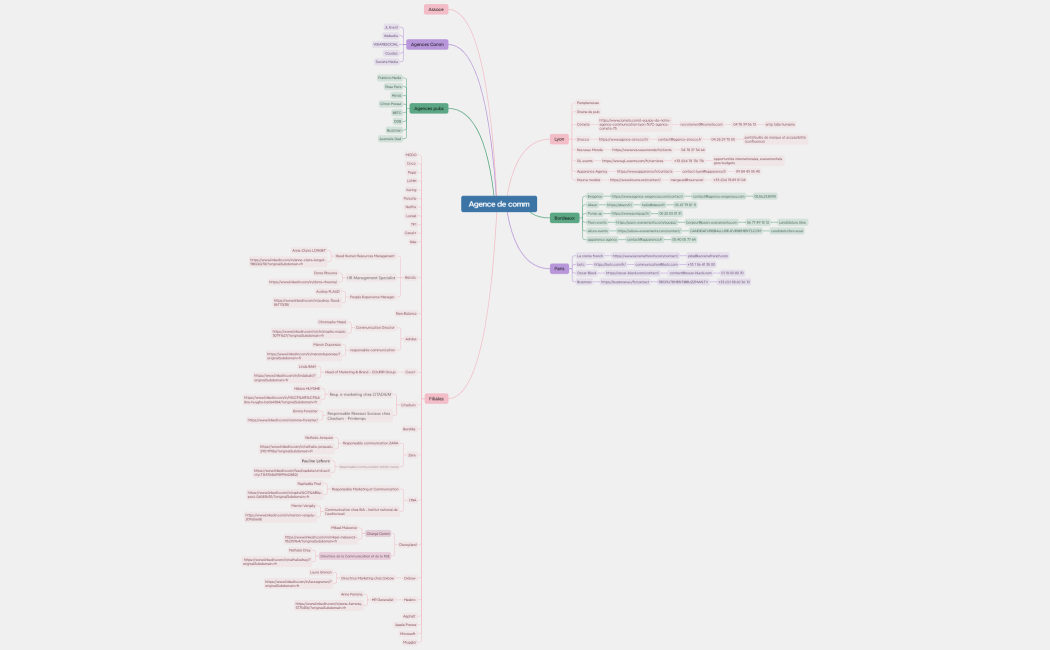 Agence de comm