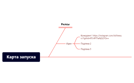 Карта запуска Олеся