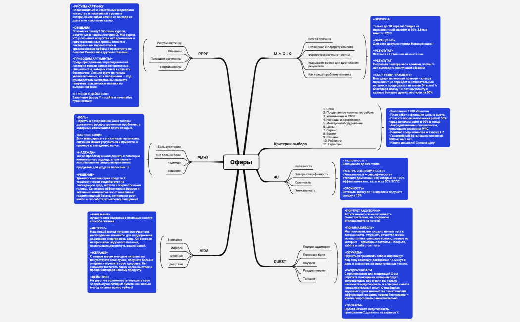 Логическая карта