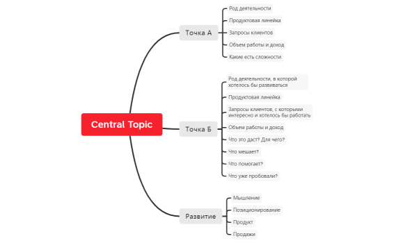 Установочная сессия