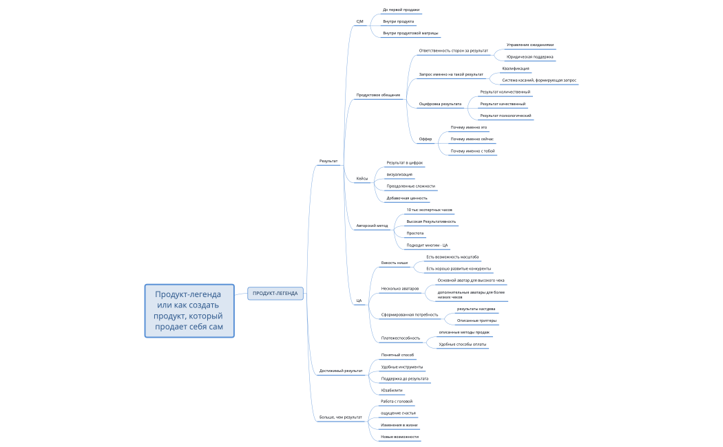Продукт-легенда