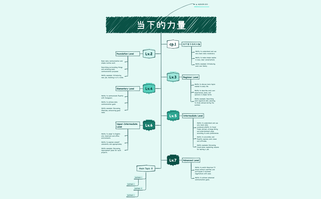 English Speaking Proficiency