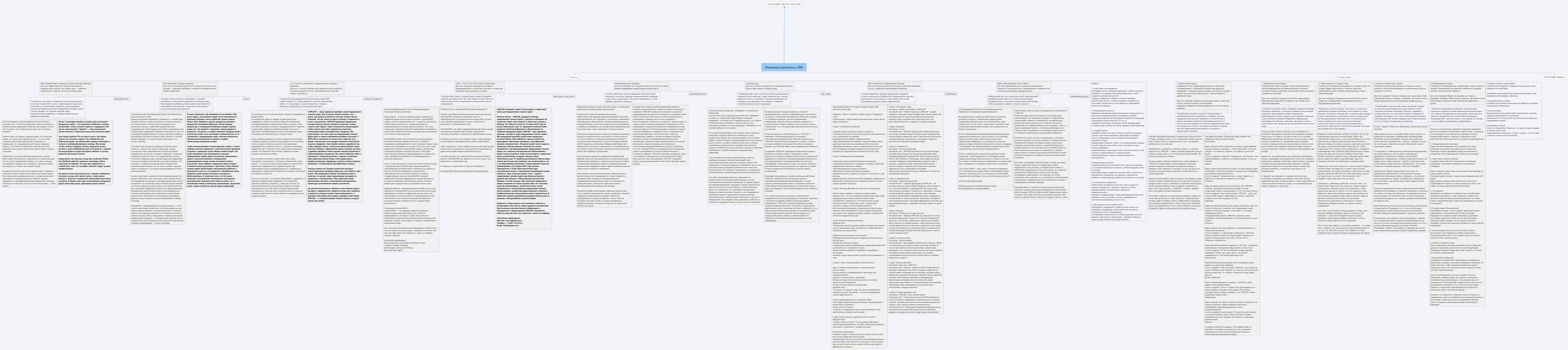 Упаковка контента с ИИ