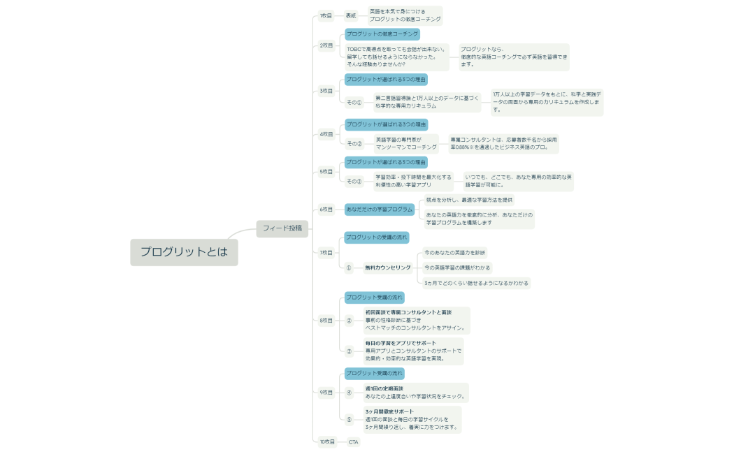 プログリットとは