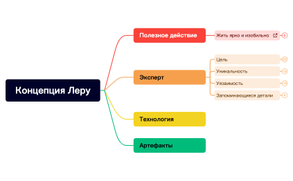 Концепция Леру.xmind