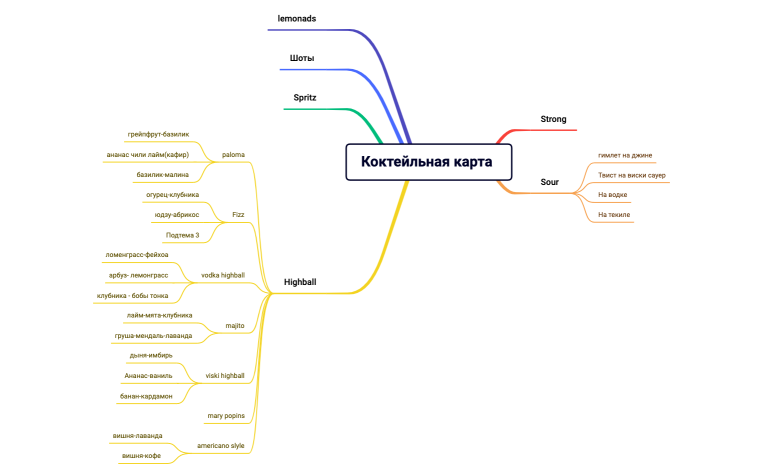Коктейльная карта 