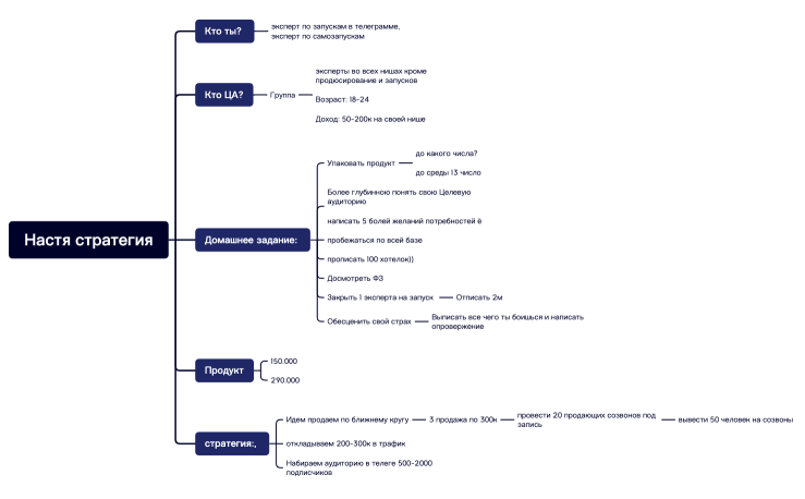 Без названия 2.xmind