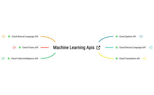Machine Learning APIs