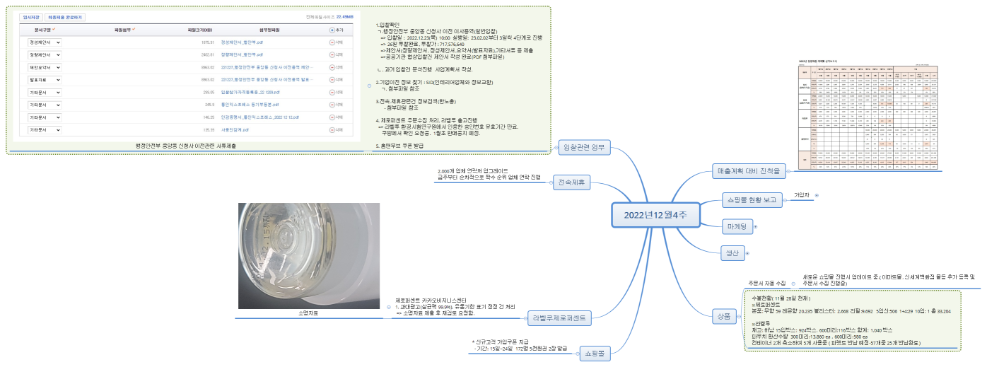 2022년12월4주