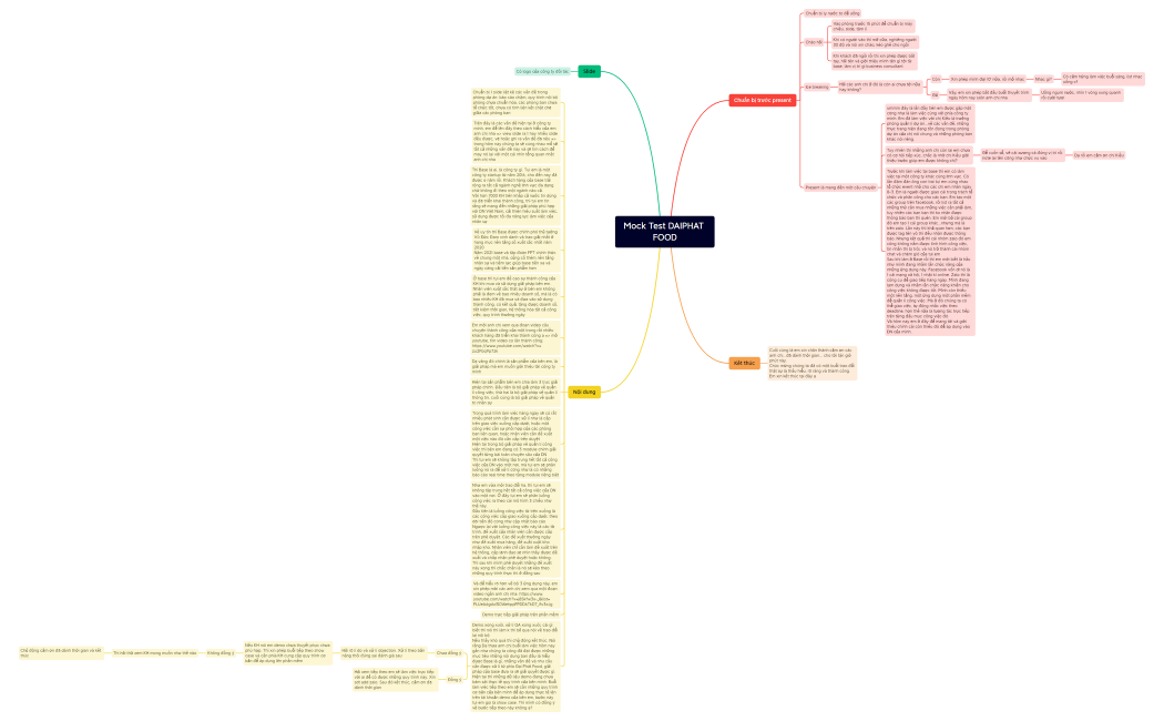 Mock Test DAIPHAT FOOD