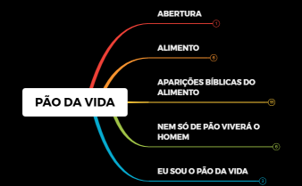 PÃO DA VIDA