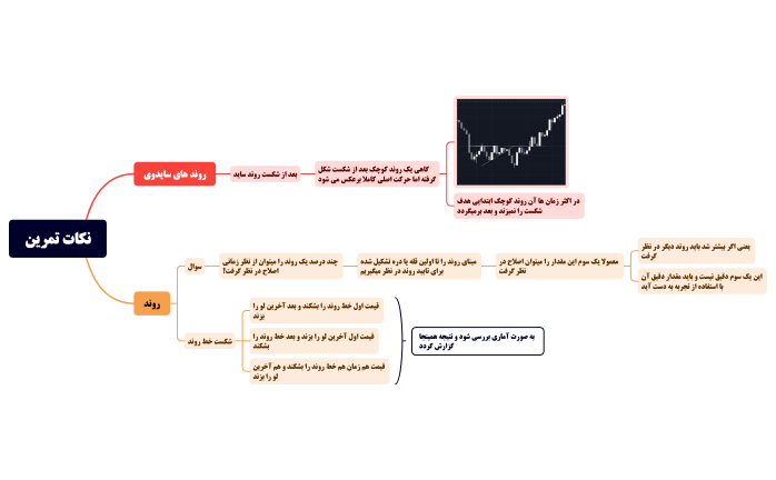 نکات تمرین.xmind