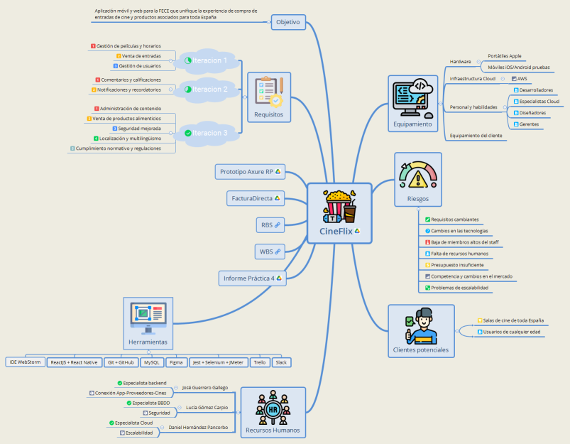 CineFlix - Práctica 4