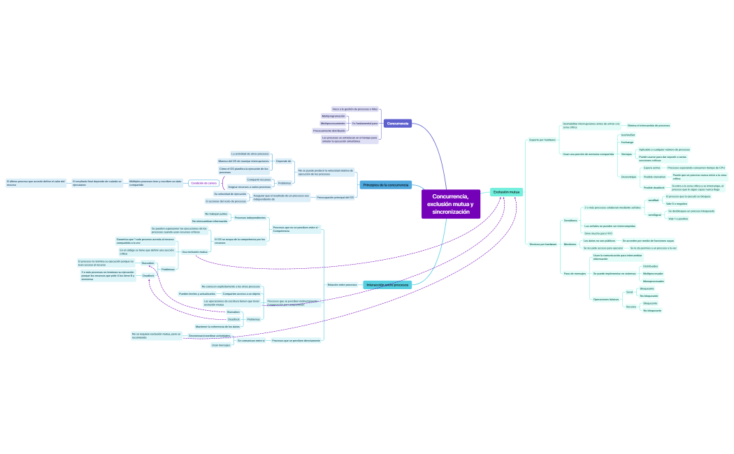 Concurrencia, exclusión mutua y sincronización