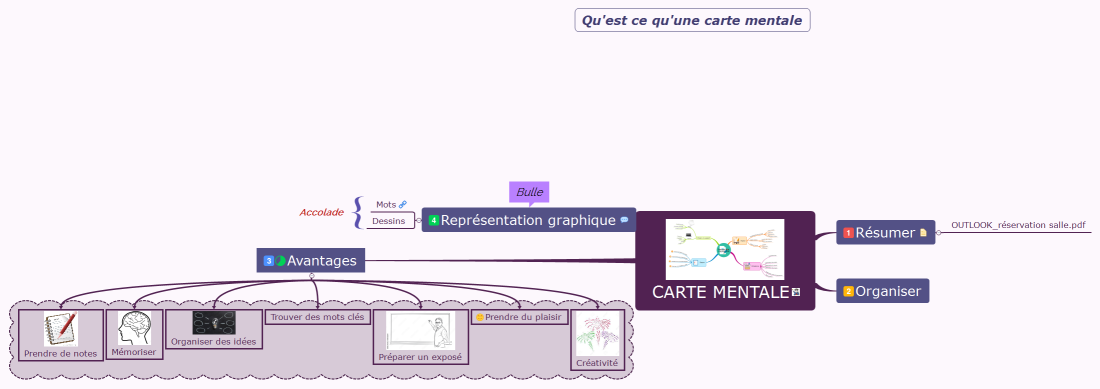 CARTE MENTALE