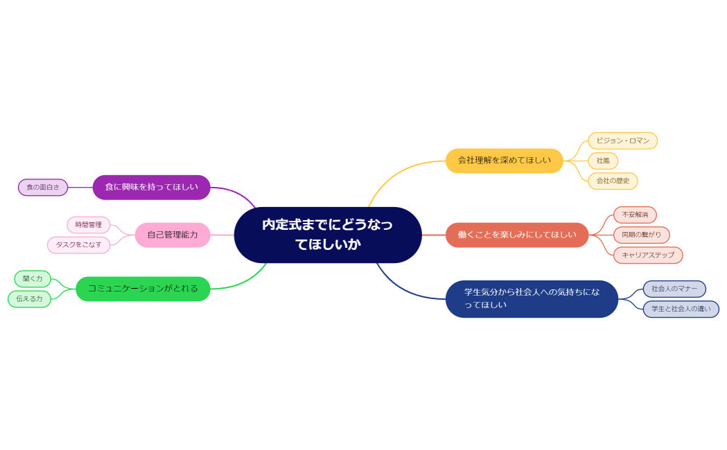 ブレースマップ