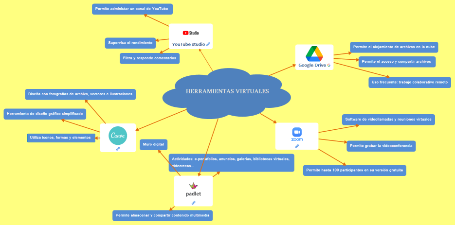 HERRAMIENTAS VIRTUALES