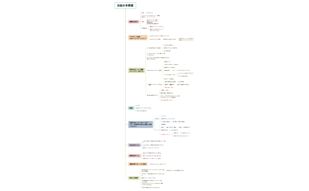 お絵かき教室.xmind