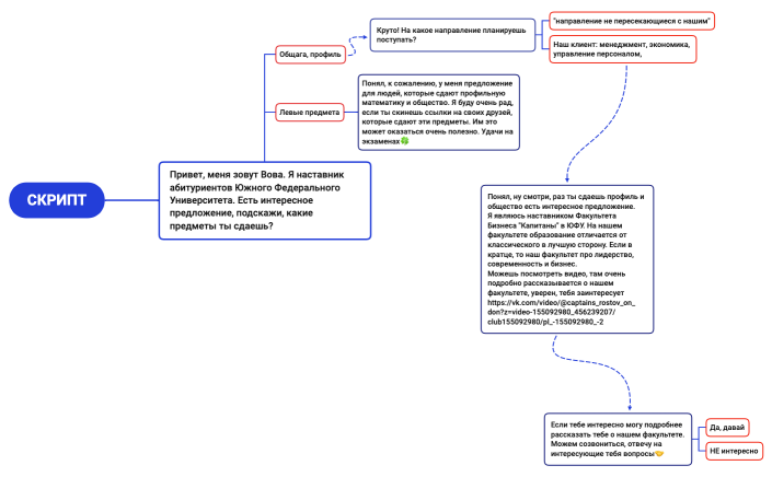 Бизнес-процесс