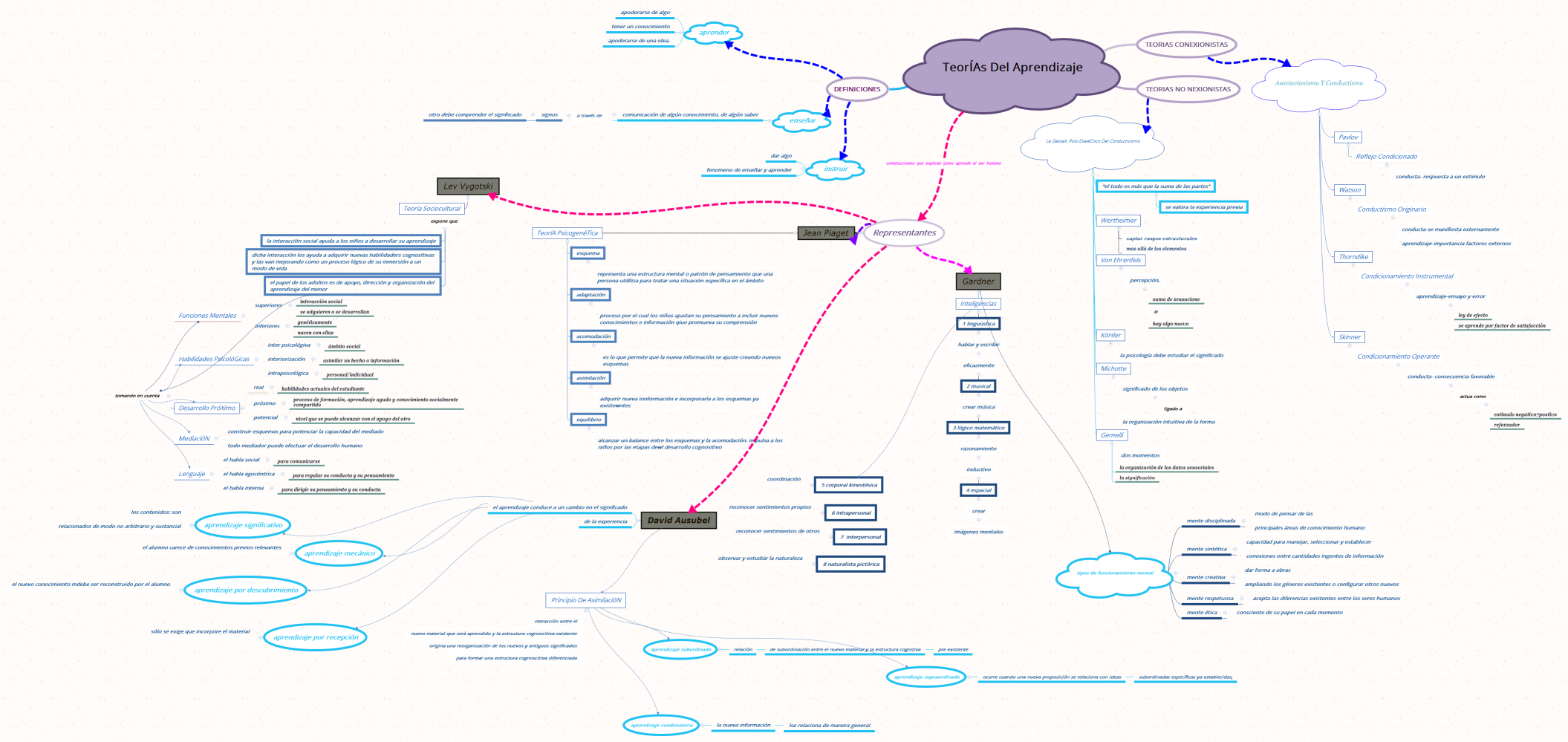 TEORÍAS DEL APRENDIZAJE