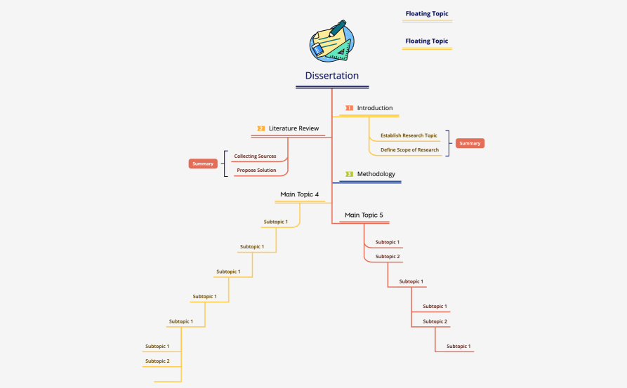 Dissertation.xmind