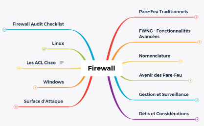 Firewall