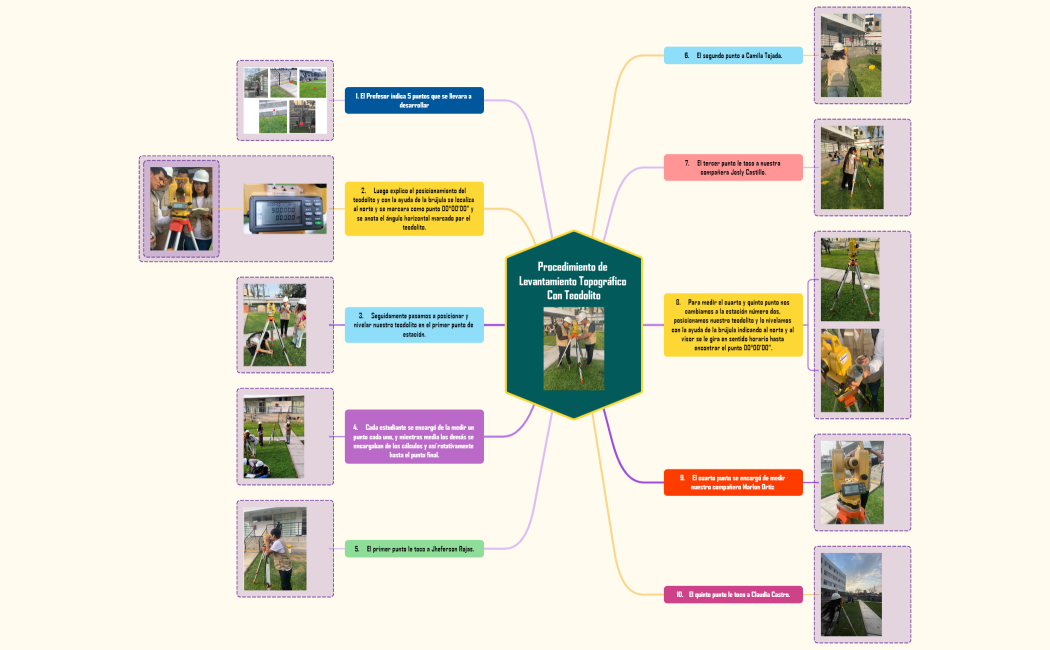 Lista de comprobación de equipaje