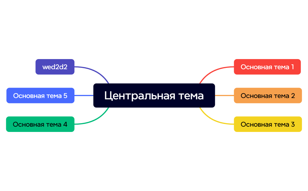 Ментальная карта