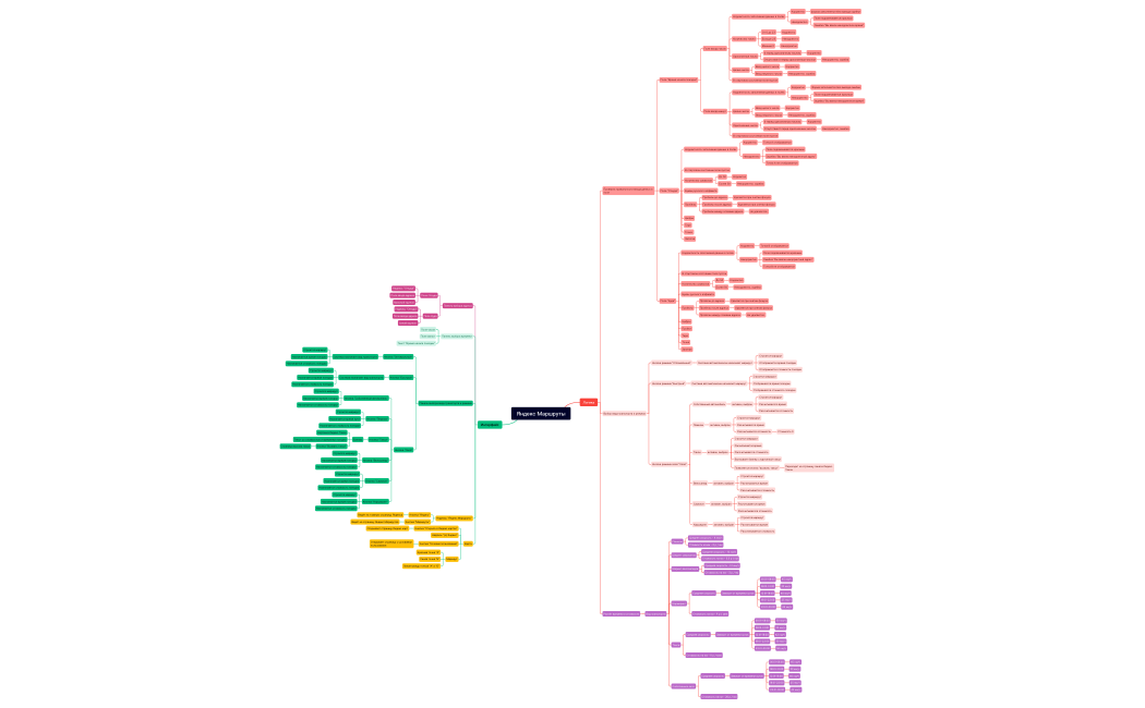 Яндекс Маршруты-итог