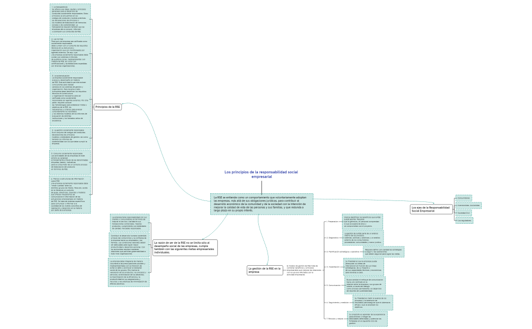 Los principios de la responsabilidad social empresarial ur