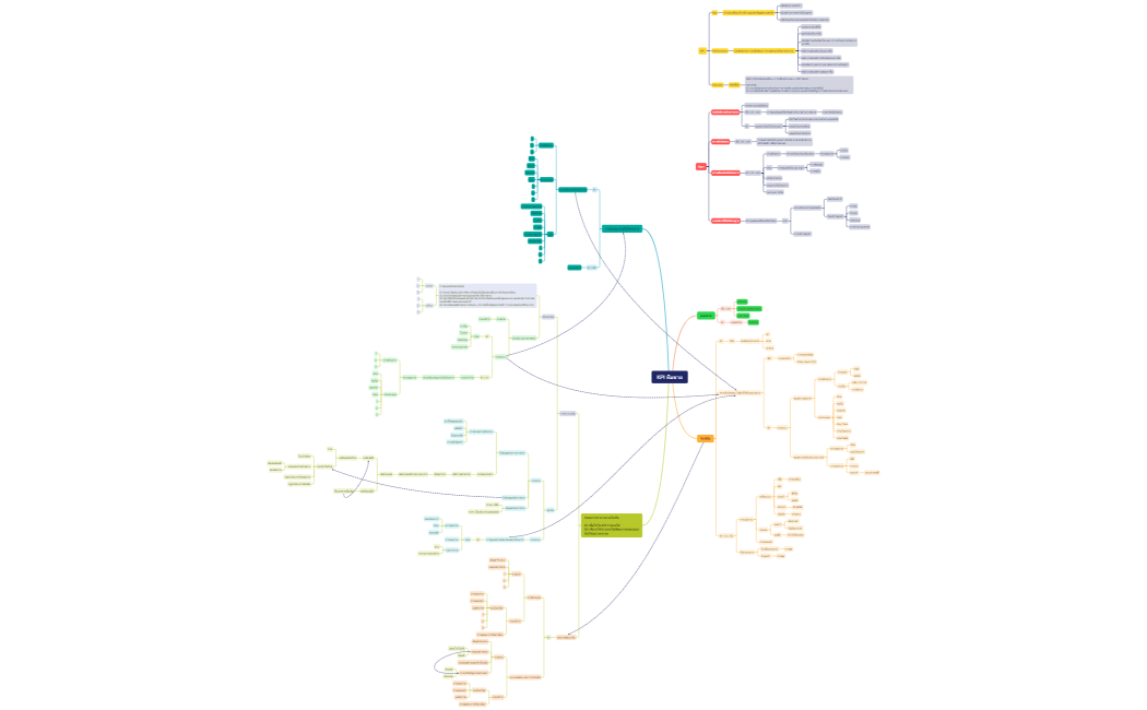 แผนที่ความคิด