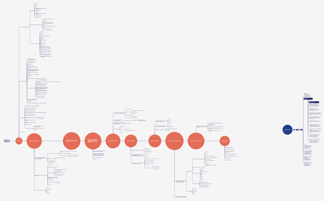 ЛЮДМИЛА ЛИЧНЫЙ БРЕНД