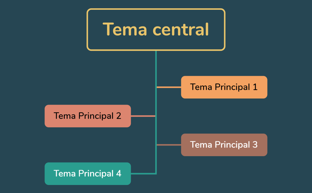 Tema central
