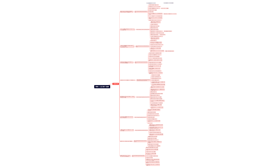 簡単に自己紹介 面接