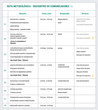 Ruta metodológica - Encuentro de comunicadores