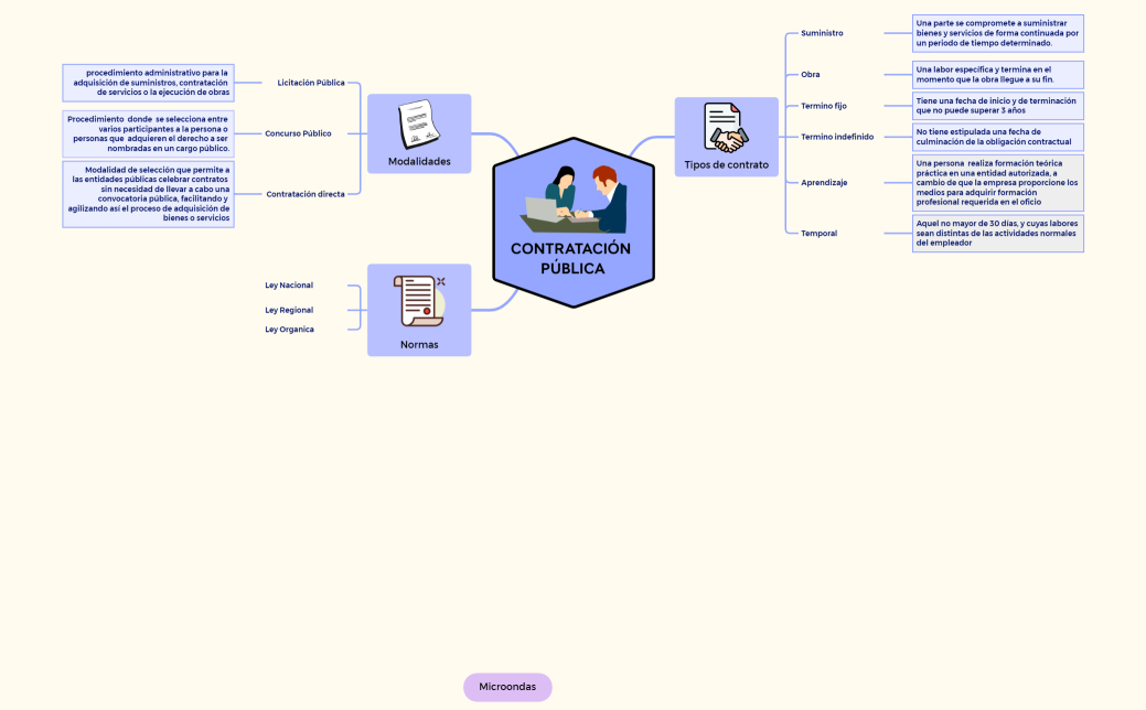 Lista de comprobación de equipaje