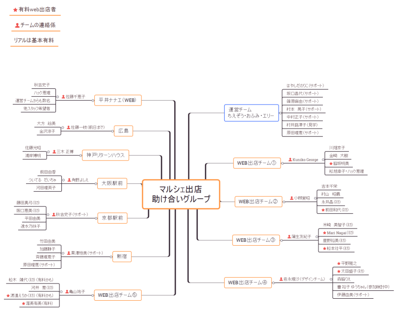 マルシェ出店 助け合いグループ