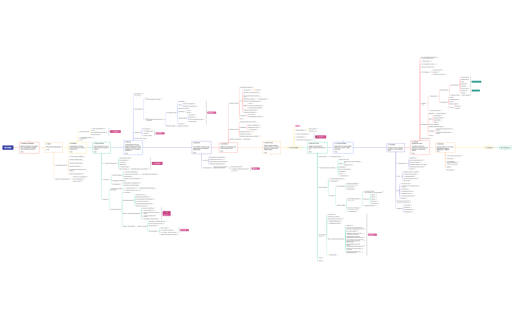 WB Seller 12 июня