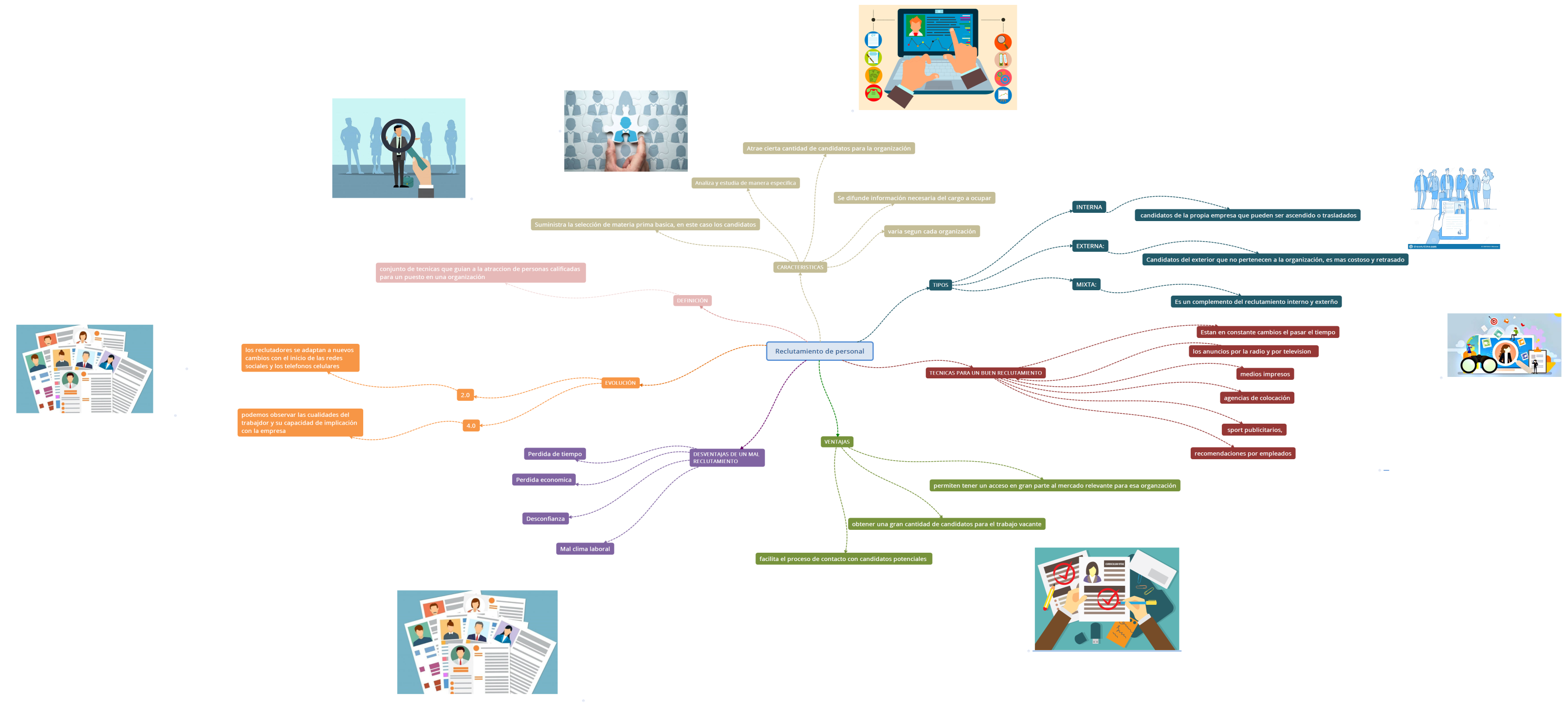 Reclutamiento de personal