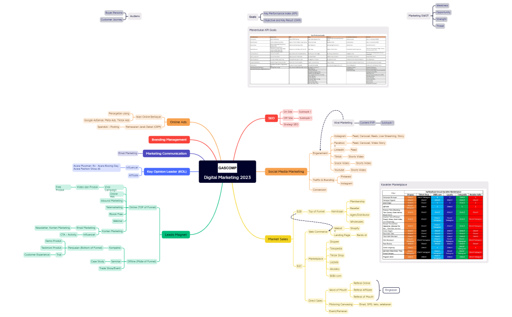 Digital Marketing 2023