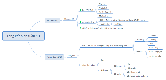 Tổng kết plan tuần 13