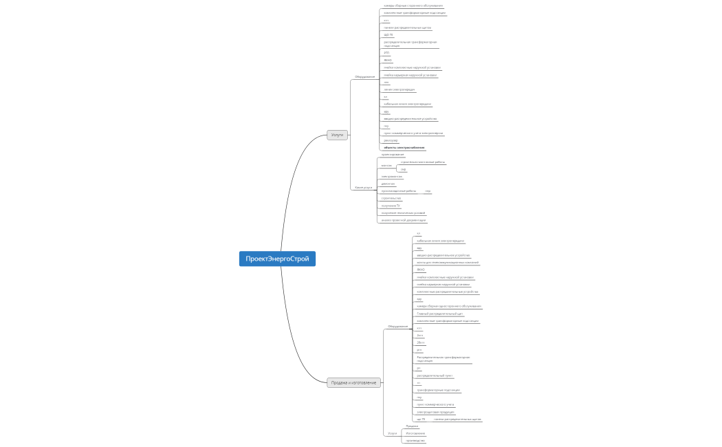 ПроектЭнергоСтрой