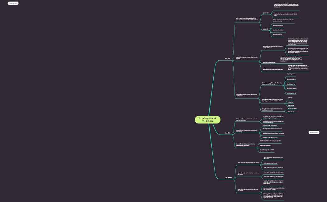 Tư tưởng HCM về VH-ĐĐ-CN