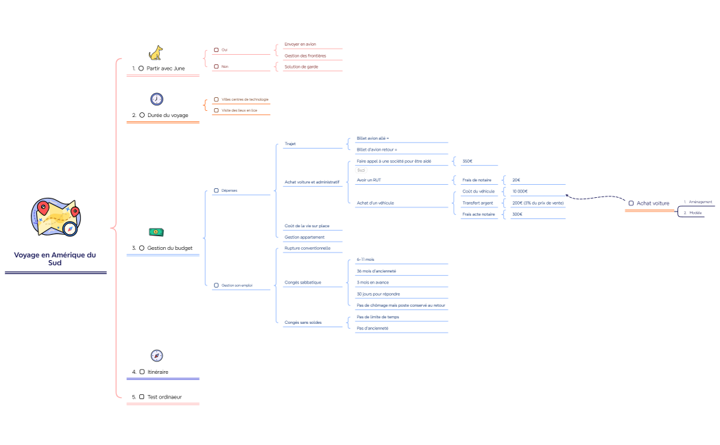Voyage Amérique du Sud  (1)
