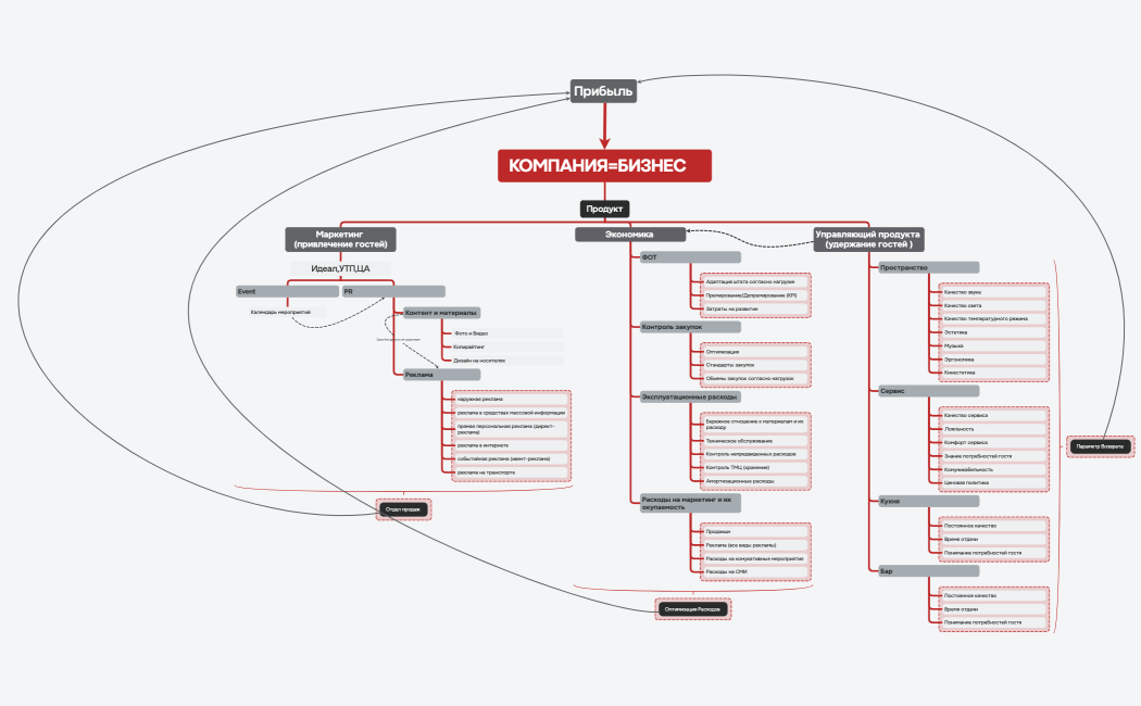 Бизнес-план
