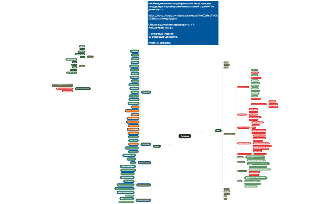 Структура - мета-теги